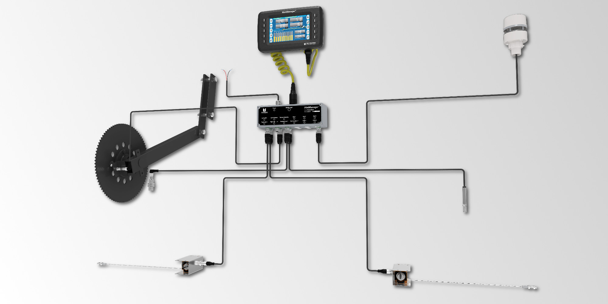 MatManager Anschluss-Schema