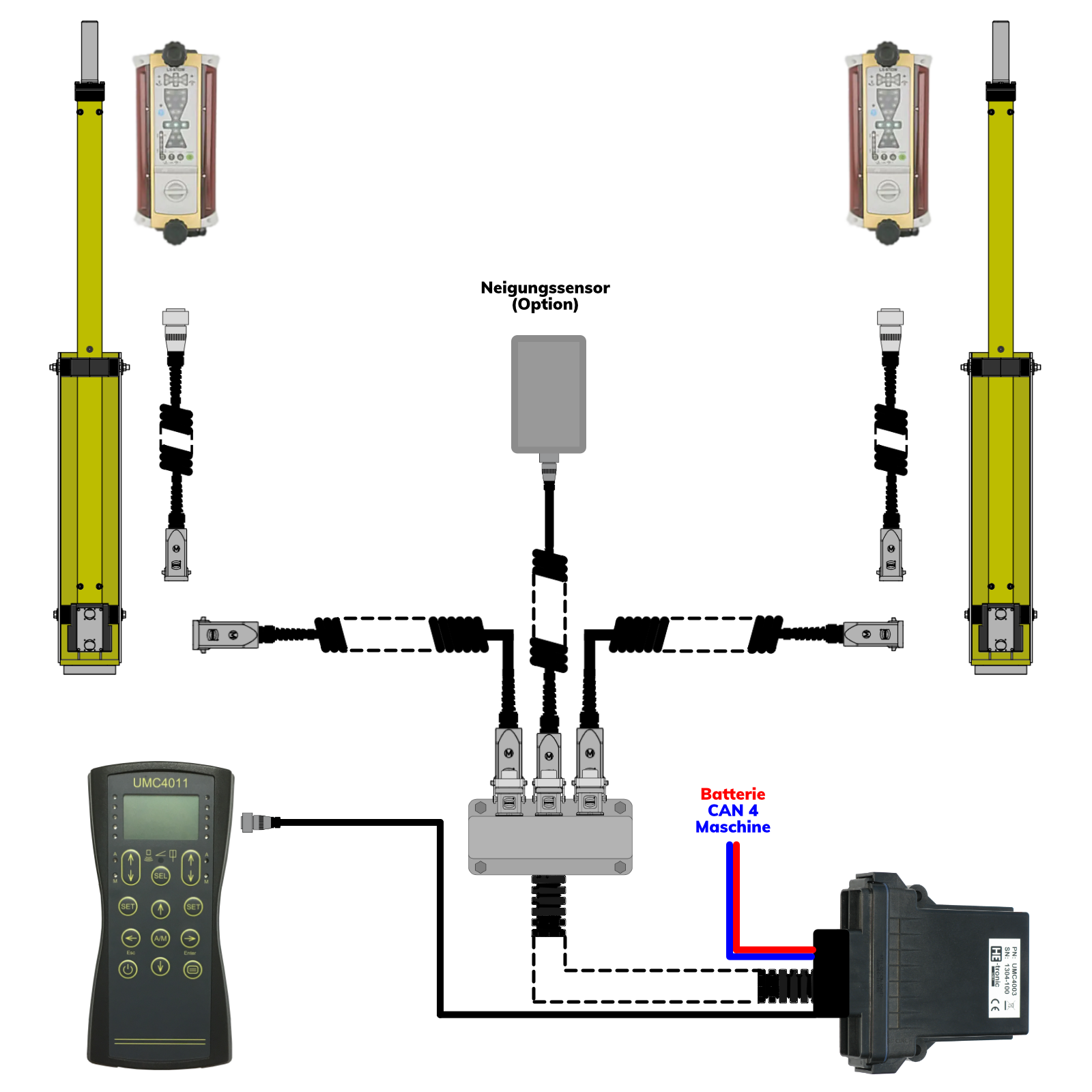 Anschluss-Schema einer CAN Raupen Lasersteuerung