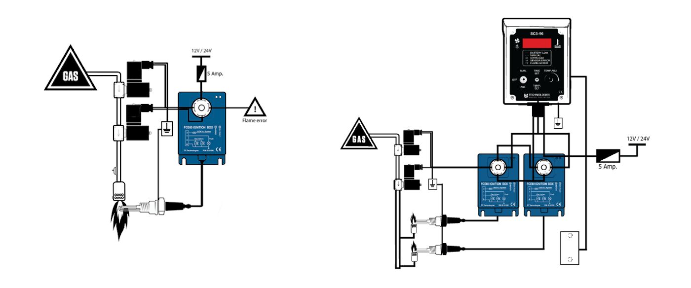 FCE60 Redundant ignition control